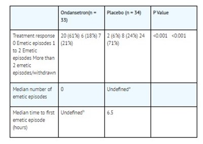 Cs1 (Clinical Studies 1)